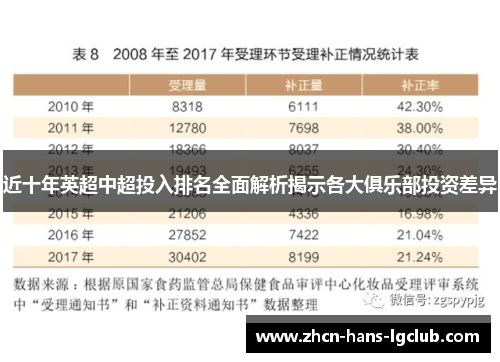 近十年英超中超投入排名全面解析揭示各大俱乐部投资差异