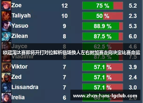 欧冠淘汰赛即将开打对位解析临场换人左右附加赛走向决定比赛命运